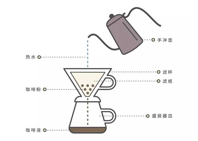 為什么手沖咖啡越來越受到歡迎？