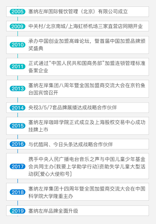 塞納左岸咖啡競標(biāo)名校北京郵電大學(xué)，進(jìn)入最終輪！